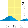 Kamalo Harbor tide chart for Saturday, December 7, 2024