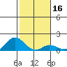 Kamalo Harbor tide chart for Thursday, January 16, 2025