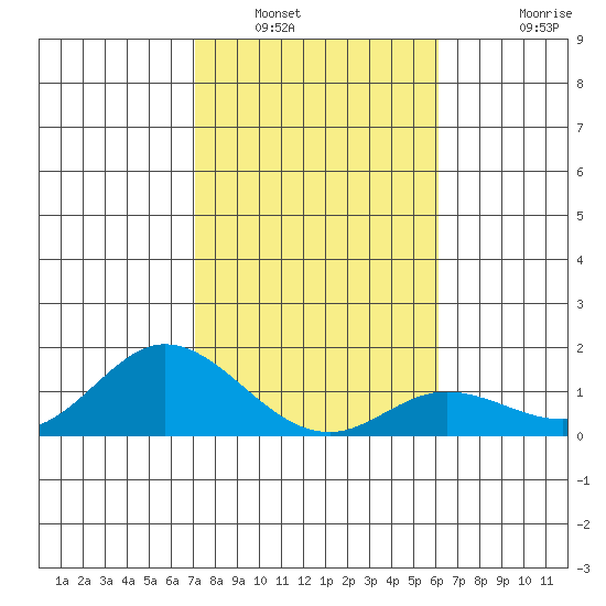 Kamalo Harbor tide chart for Friday, January 17, 2025