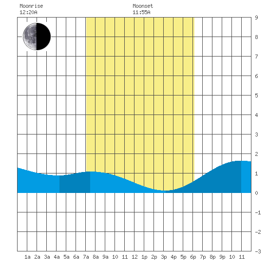 Kamalo Harbor tide chart for Tuesday, January 21, 2025
