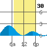 Kamalo Harbor tide chart for Thursday, January 30, 2025