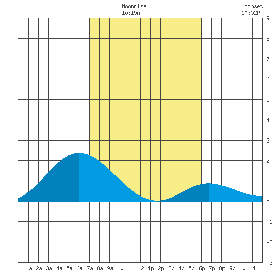 Kamalo Harbor tide chart for Friday, January 3, 2025
