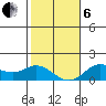 Kamalo Harbor tide chart for Monday, January 6, 2025