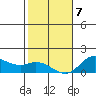 Kamalo Harbor tide chart for Tuesday, January 7, 2025