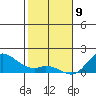 Kamalo Harbor tide chart for Thursday, January 9, 2025