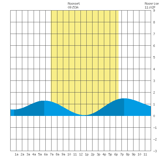 Kamalo Harbor tide chart for Monday, February 17, 2025