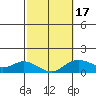 Kamalo Harbor tide chart for Monday, February 17, 2025