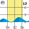 Kamalo Harbor tide chart for Saturday, April 12, 2025