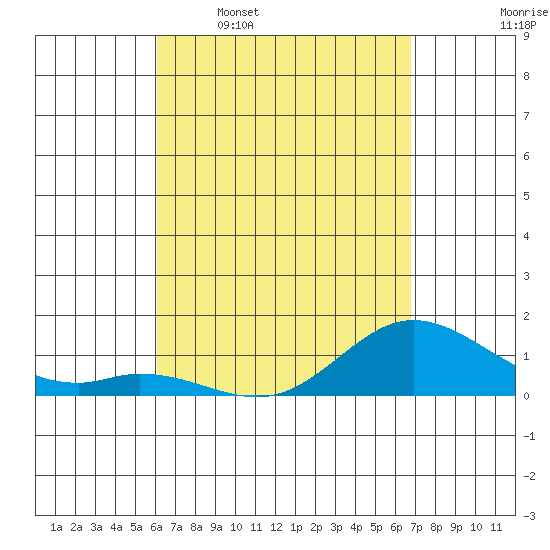 Kamalo Harbor tide chart for Thursday, April 17, 2025