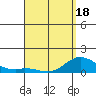 Kamalo Harbor tide chart for Friday, April 18, 2025