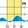 Kamalo Harbor tide chart for Saturday, April 26, 2025