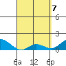 Kamalo Harbor tide chart for Monday, April 7, 2025