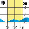Kamalo Harbor tide chart for Tuesday, May 20, 2025