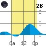 Kamalo Harbor tide chart for Monday, May 26, 2025