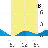Kamalo Harbor tide chart for Tuesday, May 6, 2025