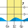 Kamalo Harbor tide chart for Wednesday, May 7, 2025
