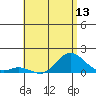 Kamalo Harbor tide chart for Friday, June 13, 2025