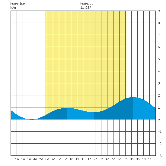 Kamalo Harbor tide chart for Tuesday, June 17, 2025