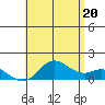 Kamalo Harbor tide chart for Friday, June 20, 2025