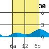 Kamalo Harbor tide chart for Monday, June 30, 2025