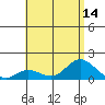 Kamalo Harbor tide chart for Monday, July 14, 2025