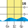 Kamalo Harbor tide chart for Wednesday, July 16, 2025