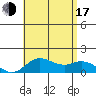 Kamalo Harbor tide chart for Thursday, July 17, 2025