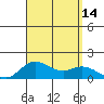 Kamalo Harbor tide chart for Thursday, August 14, 2025