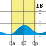 Kamalo Harbor tide chart for Monday, August 18, 2025