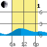 Kamalo Harbor tide chart for Friday, August 1, 2025
