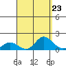 Kamalo Harbor tide chart for Saturday, August 23, 2025