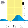 Kamalo Harbor tide chart for Friday, August 8, 2025