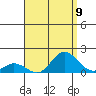 Kamalo Harbor tide chart for Saturday, August 9, 2025