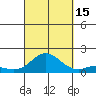 Kamalo Harbor tide chart for Monday, September 15, 2025