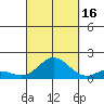 Kamalo Harbor tide chart for Tuesday, September 16, 2025