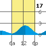 Kamalo Harbor tide chart for Wednesday, September 17, 2025