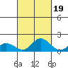 Kamalo Harbor tide chart for Friday, September 19, 2025