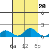 Kamalo Harbor tide chart for Saturday, September 20, 2025