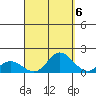 Kamalo Harbor tide chart for Saturday, September 6, 2025