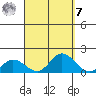 Kamalo Harbor tide chart for Sunday, September 7, 2025