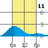 Kamalo Harbor tide chart for Saturday, October 11, 2025