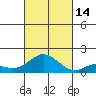 Kamalo Harbor tide chart for Tuesday, October 14, 2025