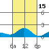 Kamalo Harbor tide chart for Wednesday, October 15, 2025