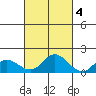 Kamalo Harbor tide chart for Saturday, October 4, 2025