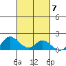 Kamalo Harbor tide chart for Tuesday, October 7, 2025