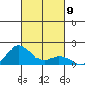 Kamalo Harbor tide chart for Thursday, October 9, 2025