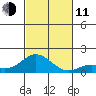 Kamalo Harbor tide chart for Tuesday, November 11, 2025
