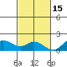 Kamalo Harbor tide chart for Saturday, November 15, 2025