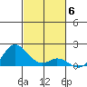 Kamalo Harbor tide chart for Thursday, November 6, 2025