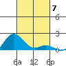 Kamalo Harbor tide chart for Friday, November 7, 2025